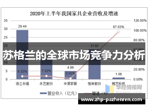 苏格兰的全球市场竞争力分析
