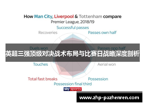 英超三强顶级对决战术布局与比赛日战略深度剖析