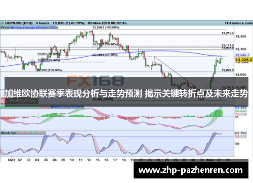 加维欧协联赛季表现分析与走势预测 揭示关键转折点及未来走势 加维欧协联赛季表现分析与走势预测 揭示关键转折点及未来走势