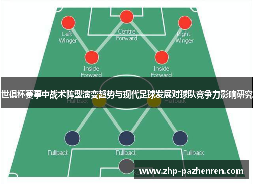 世俱杯赛事中战术阵型演变趋势与现代足球发展对球队竞争力影响研究