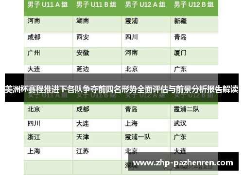 美洲杯赛程推进下各队争夺前四名形势全面评估与前景分析报告解读 美洲杯赛程推进下各队争夺前四名形势全面评估与前景分析报告解读