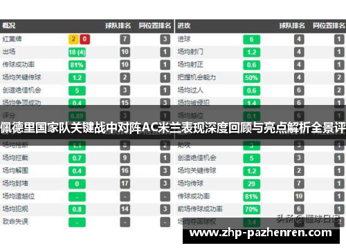 佩德里国家队关键战中对阵AC米兰表现深度回顾与亮点解析全景评 佩德里国家队关键战中对阵AC米兰表现深度回顾与亮点解析全景评