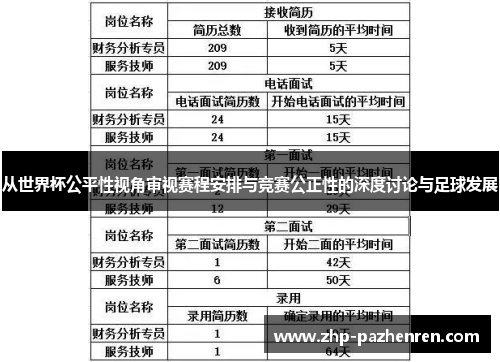 从世界杯公平性视角审视赛程安排与竞赛公正性的深度讨论与足球发展 从世界杯公平性视角审视赛程安排与竞赛公正性的深度讨论与足球发展
