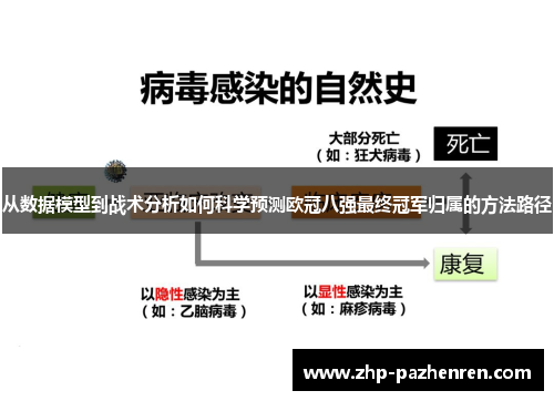 从数据模型到战术分析如何科学预测欧冠八强最终冠军归属的方法路径 从数据模型到战术分析如何科学预测欧冠八强最终冠军归属的方法路径