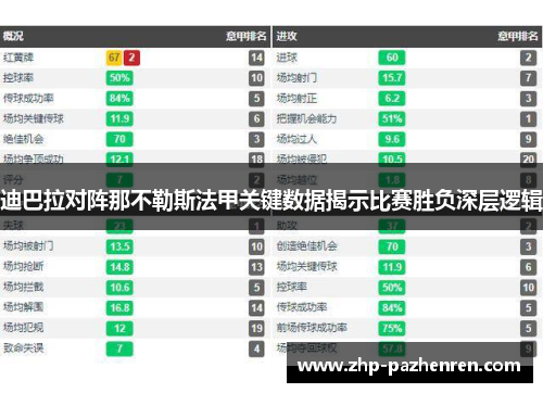 迪巴拉对阵那不勒斯法甲关键数据揭示比赛胜负深层逻辑