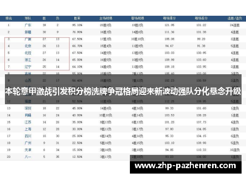 本轮意甲激战引发积分榜洗牌争冠格局迎来新波动强队分化悬念升级 本轮意甲激战引发积分榜洗牌争冠格局迎来新波动强队分化悬念升级