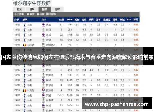 国家队伤停消息如何左右俱乐部战术与赛季走向深度解读影响前景 国家队伤停消息如何左右俱乐部战术与赛季走向深度解读影响前景