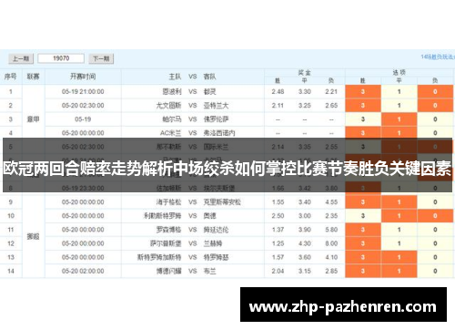 欧冠两回合赔率走势解析中场绞杀如何掌控比赛节奏胜负关键因素 欧冠两回合赔率走势解析中场绞杀如何掌控比赛节奏胜负关键因素