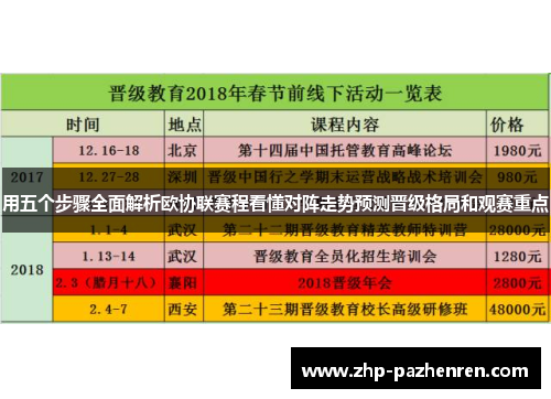 用五个步骤全面解析欧协联赛程看懂对阵走势预测晋级格局和观赛重点 用五个步骤全面解析欧协联赛程看懂对阵走势预测晋级格局和观赛重点